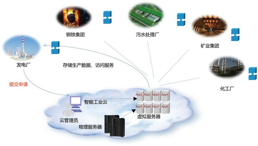 物聯(lián)網(wǎng)流量卡怎么收費(fèi)